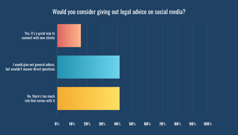 Would you consider giving out legal advice on social media?